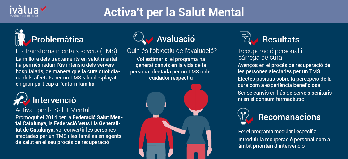 Programa Activa't per la Salut Mental ivalua